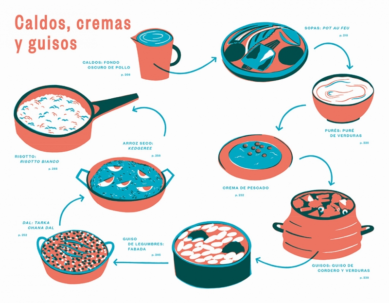 Cocina lateral - Image 3