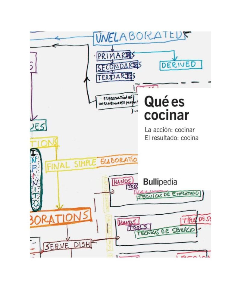 Qué es cocinar