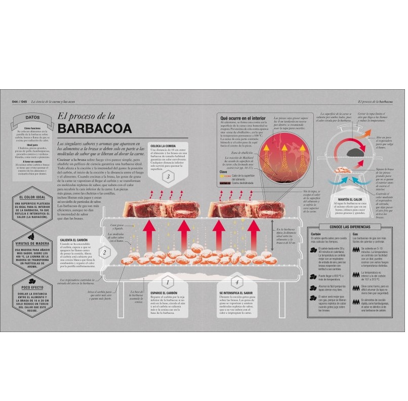 Cocinología - La ciencia de cocinar - Image 3