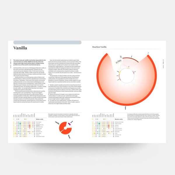 El arte y la ciencia del foodpairing - Image 2