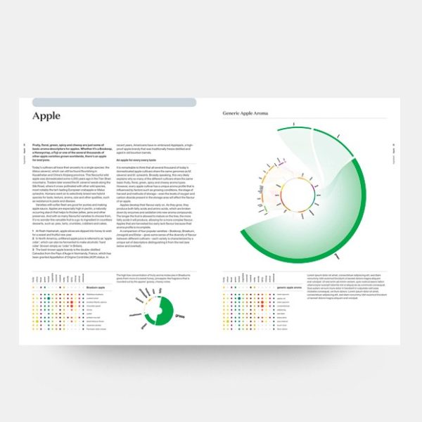 El arte y la ciencia del foodpairing - Image 3