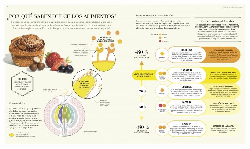 La ciencia de los sabores: Principios básicos, combinaciones, técnicas y consejos - Image 8